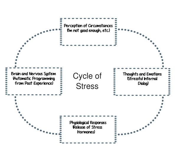 How Negative SelfTalk Sabotages Your Health & Happiness BrainSpeak®