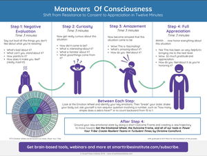 Fear-based emotions